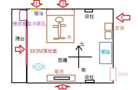 冷氣風水位置|【冷氣安裝位置風水】冷氣安裝「位置」風水 學起。